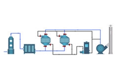 饲料厂废气处理
