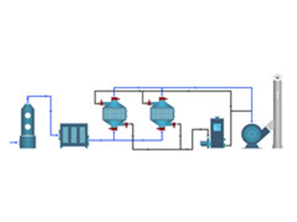 农药厂废气处理